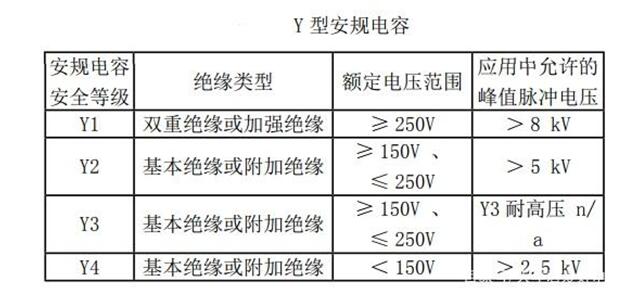 安规电容的选择方法