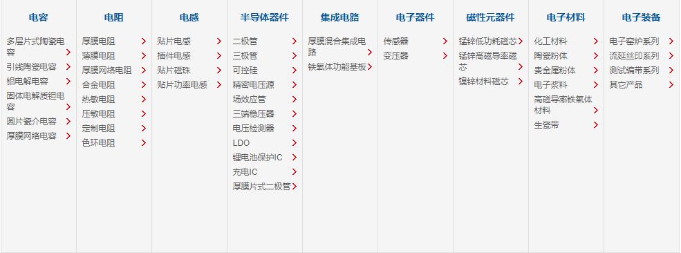 风华电阻、风华开云平台网站登录入口在哪
、风华高新代理、风华代理商
