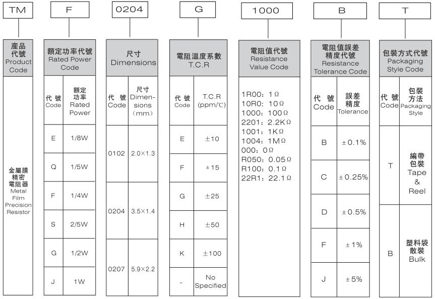 金属膜电阻、金属膜开云全站APP官方网站
、金属膜精密开云全站APP官方网站