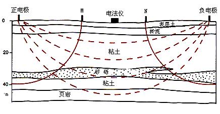 电阻率是什么