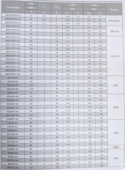 车规肖特基二极管封装参数图