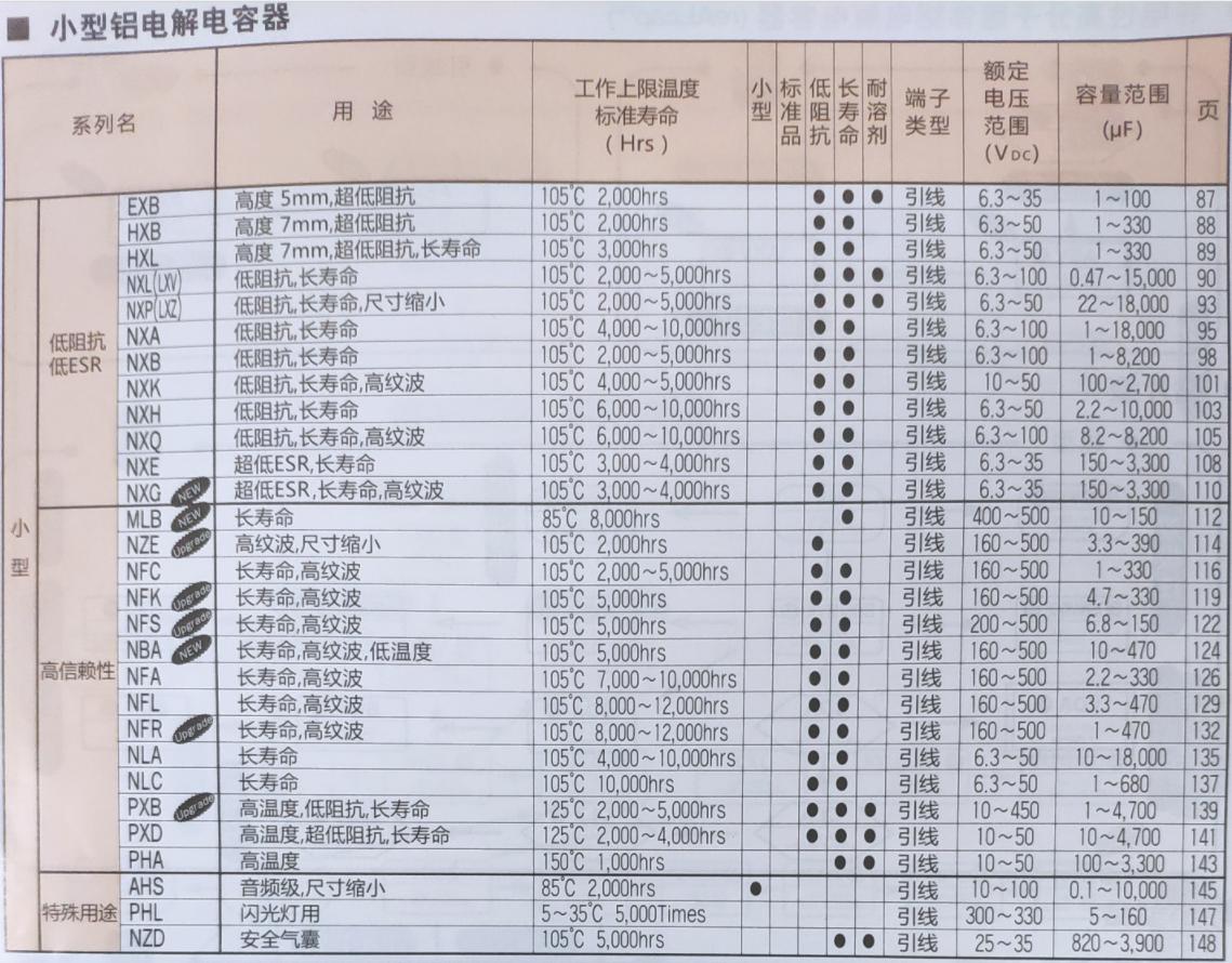 铝电解电容封装_电解电容封装尺寸_电解电容封装